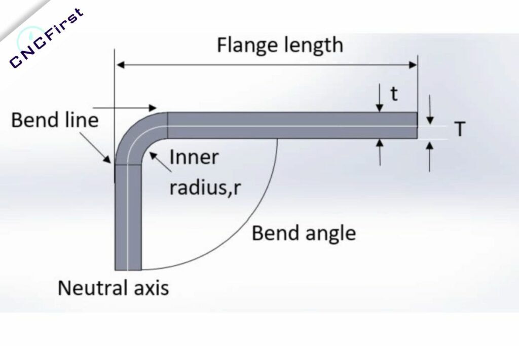 Sheet Metal Design Guide for Product Manufacturing - cncfirst