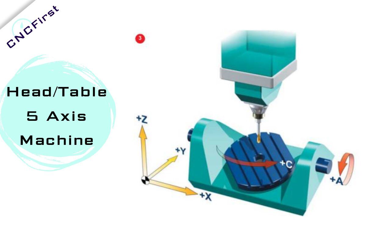 5 Axis Cnc Machining A Comprehensive Guide To You Cncfirst 8371