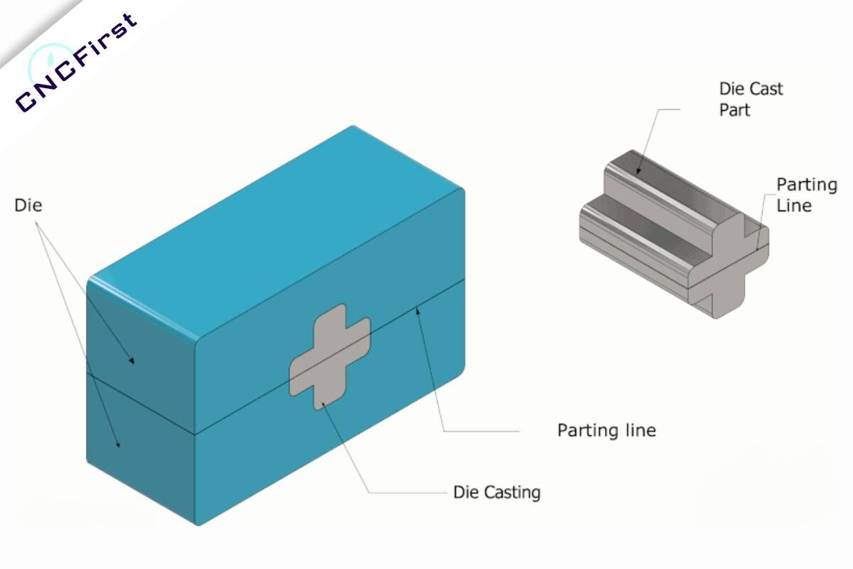 Parting Line In Forging 10 Tips for Aluminum Die Casting Design Guide - cncfirst