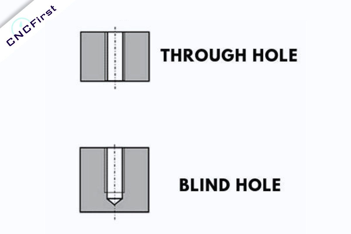 Threaded Holes Types, Methods, and Essential Guidelines cncfirst