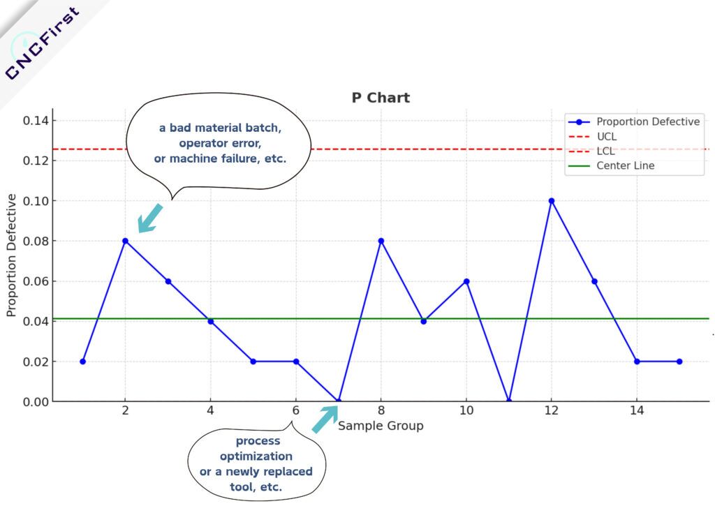 SPC (Statistical Process Control) in CNC Machining: Quality Control for ...